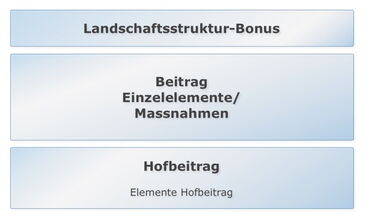 Beitragskonzept