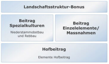 Beitragskonzept